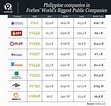 8 PH firms in Forbes 'world’s biggest public companies' list