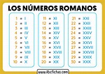 Los numeros romanos - ABC Fichas