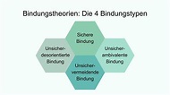 Bindungstheorien: So wichtig ist Bindung! | Schwabe Austria