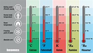 Body Temperature Chart Pdf - laxenvp