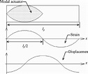 Schematic of a modal driven Rosen-type piezoelectric transformer ...