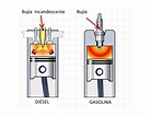 ¿Cuáles son las diferencias entre diésel y gasolina? - El Copiloto