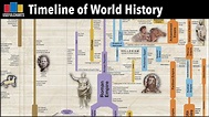 Timeline of World History | Major Time Periods & Ages - YouTube | World ...