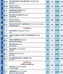 US Radio Updater on Twitter: "This weeks Billboard Adult Contemporary ...