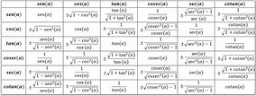 Identidades Trigonometricas Funciones Trigonometricas Funciones Y Images