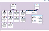 Allianz's Organizational Structure [Interactive Chart] | Organimi