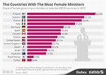 The OECD Countries With The Most Female Government Ministers [Infographic]