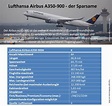 Lufthansa A350 | WeltReisender.net