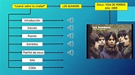 1° MEDIO - Guía 5: "Estructura de una canción" (Análisis + Dictado ...