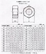 DIN 555-1987 六角螺母-标准查询-华人螺丝网
