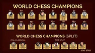 All World Chess Champions 1886-2021. Viswanathan Anand, Garry Kasparov ...