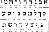 Hebräisches Alphabet (Alefbejt)