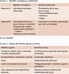 Micotoxinas, mastitis y leche - BM Editores