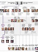 Royal Family tree: Queen's closest family and order of succession - BBC ...