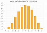 Frankfurt Weather averages & monthly Temperatures | Germany | Weather-2 ...