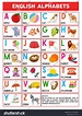 English Alphabet Chart Illustration School Kids Stock Illustration ...