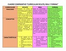 Cuadro Comparativo - CUADRO COMPARATIVO “CURRICULUM OCULTO, REAL Y ...