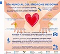 Infografía | Día Mundial del Síndrome de Down