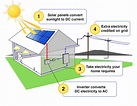 How Solar Panels Work Diagram