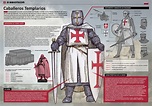 Medieval Knight, Medieval Period, Medieval Armor, Terra Santa, Knights ...