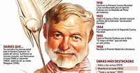 #Infografia Homenaje a Ernest Hemingway | Literature and English posters