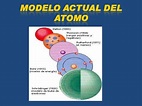Modelo actual del atomo