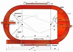 Medidas de la pista de atletismo - Imagui