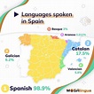 The 6 (Surprising) Official Languages of Spain & How to Learn Them