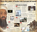 .: En infografía: murió Bin Laden, el hombre más buscado del mundo