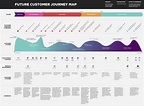 Ltap Research: 144 Best Customer Journey Map Templates and Examples