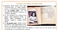 Guamodì Scuola: La vita e il diario Anna Frank, con esercizi di ...