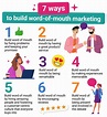 A complete guide to word of mouth marketing