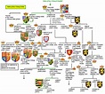 House of Saxe-Coburg and Gotha | Familypedia | Fandom