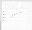 Learn how to Calculate Cumulative Frequency in Excel - StatsIdea ...