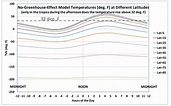 designenbois: Average Temperature In Tucson Arizona