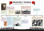 World War 1 lesson resources, timeline, key figures and life - Hope Blog