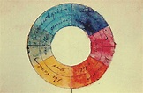 El Color La Teoria Del Color De Goethe Y Su Relacion Con La Images
