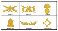 Símbolos e funções das Armas do Exército