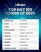 Billboard - The top Hot 100 songs of 2020. 💯 See the... | Facebook