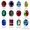 Birthstones by Month: History and Meaning - Finest Prestige