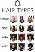 Hair Types : How to Take Care of Your Hair - Haircuts & Hairstyles 2021