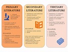 Primary, Secondary and Tertiary Literature in the Sciences - Primary ...