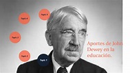 Aportes de John Dewey en la educación. by andres cortes on Prezi