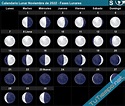 Calendario Lunar Noviembre de 2022 (Hemisferio Sur) - Fases Lunares
