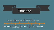 Timeline of War of 1812 by stephanie marnic on Prezi