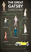 The Great Gatsby Character Chart