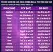 Zodiac dates for your birthday to figure out which zodiac sign you are ...