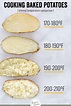 Baking Potatoes in Convection Oven: Ideal Temperature Guide - PlantHD
