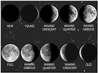 moon phases | GRACE in TORAH