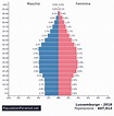 Popolazione: Lussemburgo 2018 - PopulationPyramid.net
